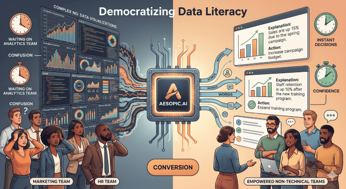 Democratize Data Literacy