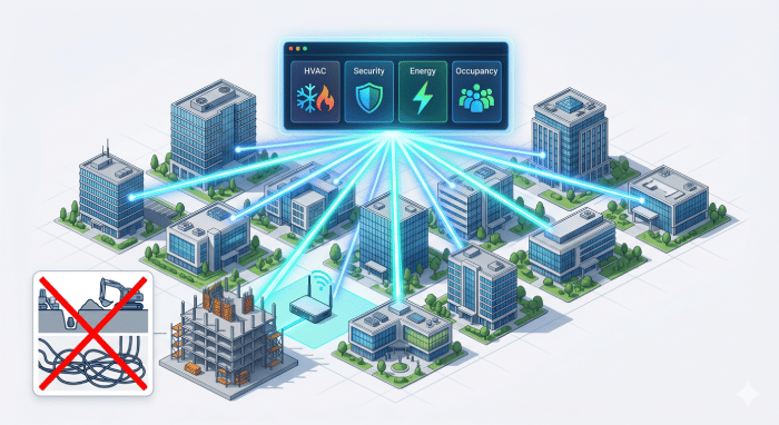 Distributed Enterprise