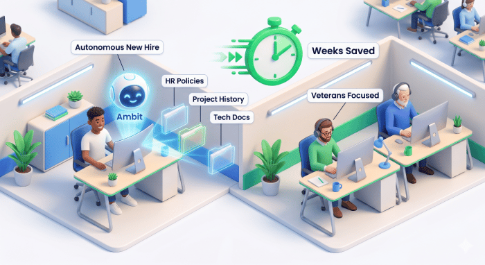 Radically Accelerate Employee